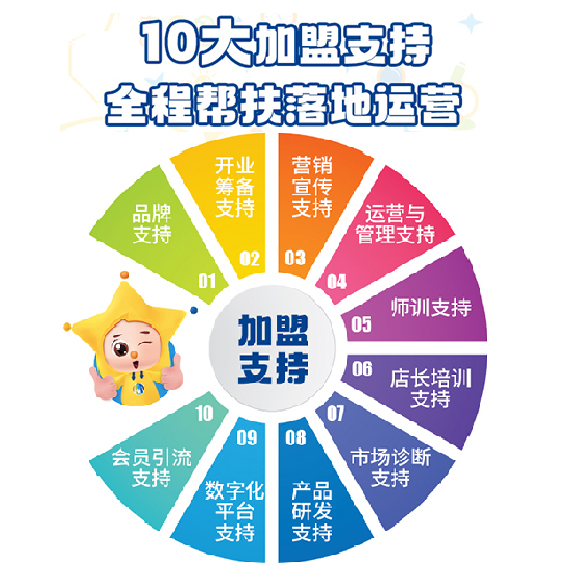 1763626760222062490.jpg 扶持.jpg